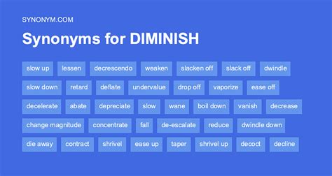 diminish synonym|DIMINISH Synonyms: 185 Similar and Opposite Words .